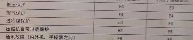 上虞空调电话在哪里找